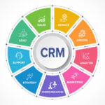 How to Choose the Right CRM Software for Your Business