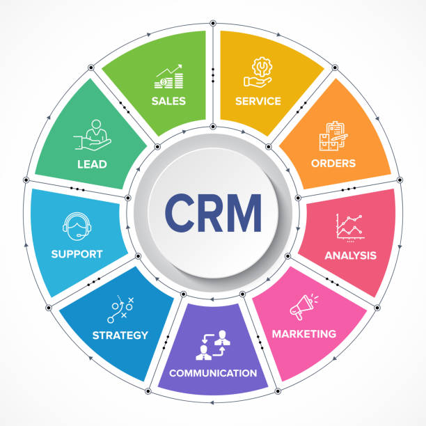 How to Choose the Right CRM Software for Your Business